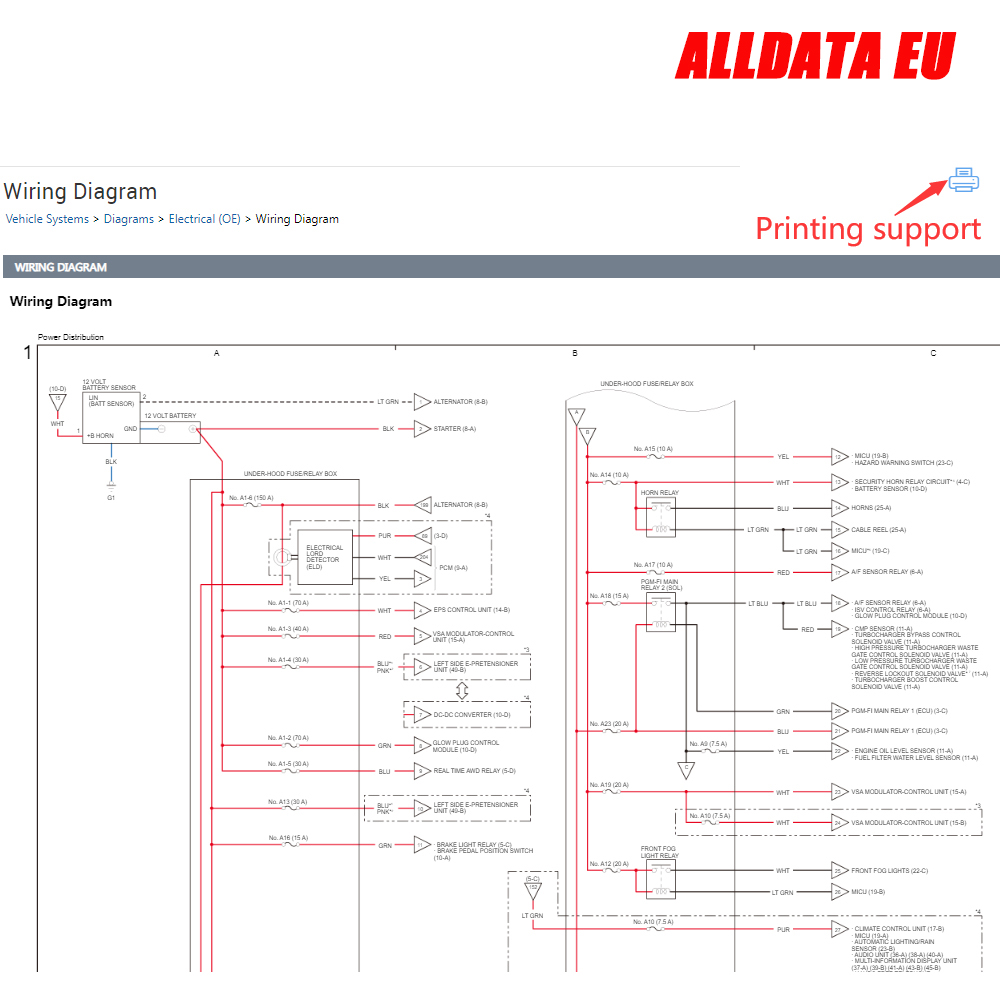 Alldata EU Repair 最新フルバージョン オン - Workshop Tools Online のレビューと価格
